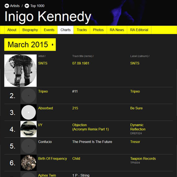 BESURE001 by Inigo Kennedy