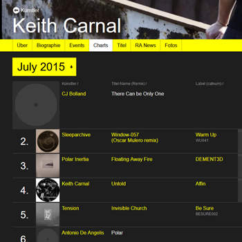 BESURE002 by Keith Carnal