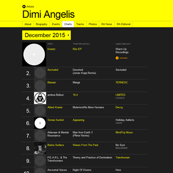 BESURE005 by Dimi Angelis