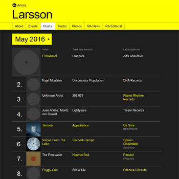 BESURE008 by Larsson