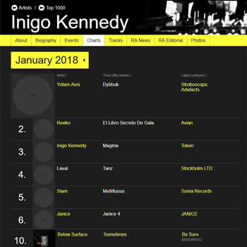 BESURE012 on by Inigo Kennedy